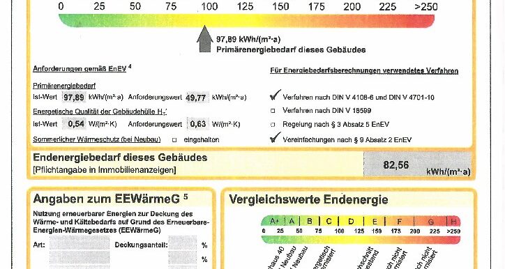 Energieausweis