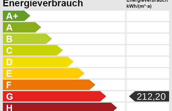 Energieskala