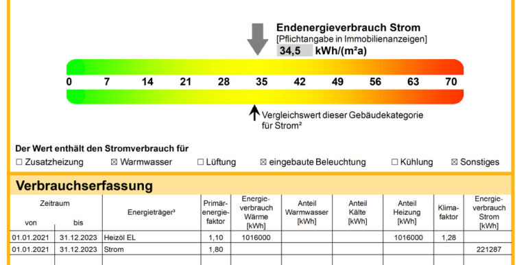 Energieausweis
